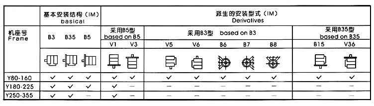 YBK3防爆电机安装方式示意图