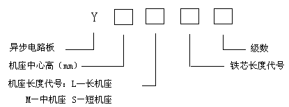 YBK3防爆电机型号